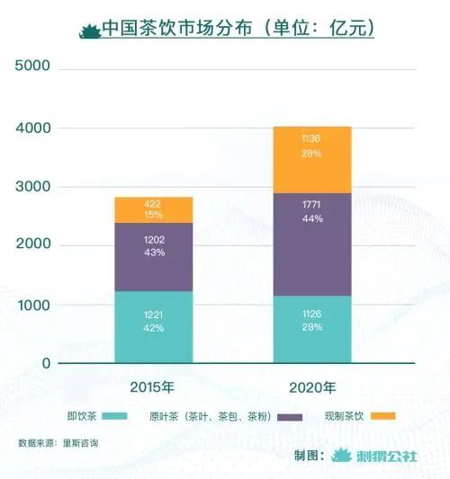 有关于冷泡茶盯上“不喝奶茶”的年轻人的最新消息(2)