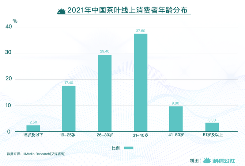 有关于冷泡茶盯上“不喝奶茶”的年轻人的最新消息