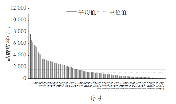关于2022中国茶叶企业产品品牌价值评估报告的内容(3)