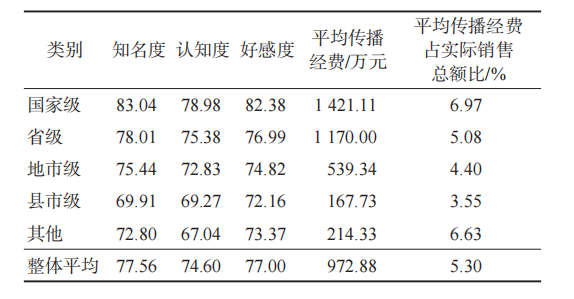 关于2022中国茶叶企业产品品牌价值评估报告的内容(13)