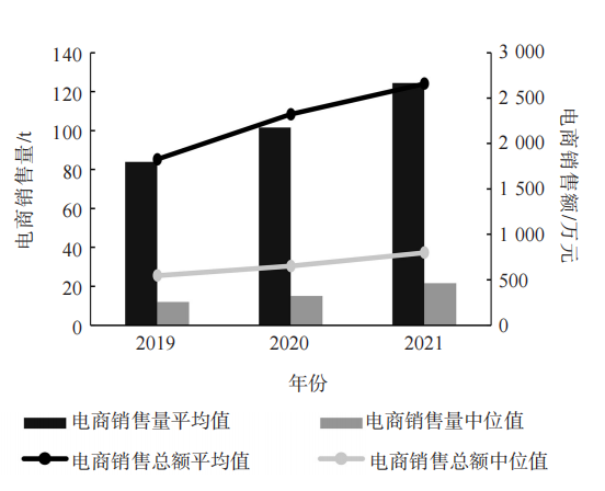关于2022中国茶叶企业产品品牌价值评估报告的内容(16)