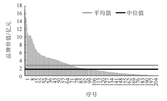 关于2022中国茶叶企业产品品牌价值评估报告的内容(1)