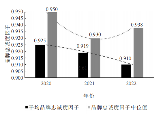 关于2022中国茶叶企业产品品牌价值评估报告的内容(8)