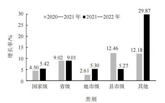 关于2022中国茶叶企业产品品牌价值评估报告的内容(2)