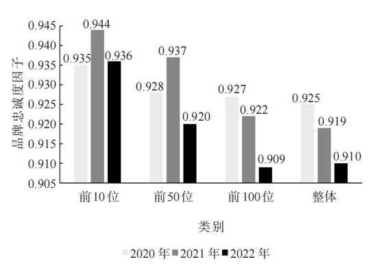关于2022中国茶叶企业产品品牌价值评估报告的内容(9)