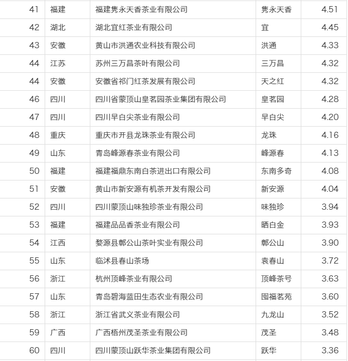 关于2022中国茶叶企业产品品牌价值评估报告的内容(19)