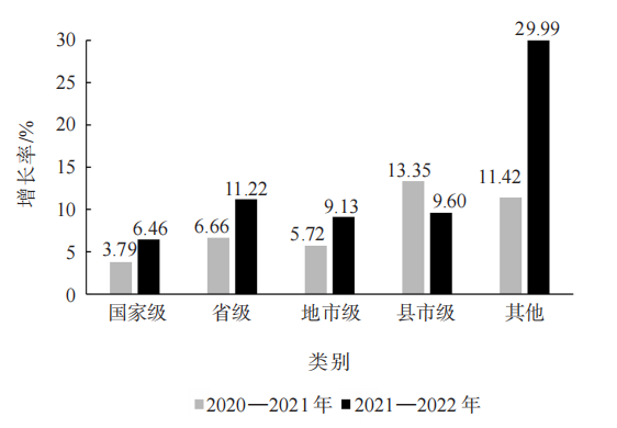 关于2022中国茶叶企业产品品牌价值评估报告的内容(6)