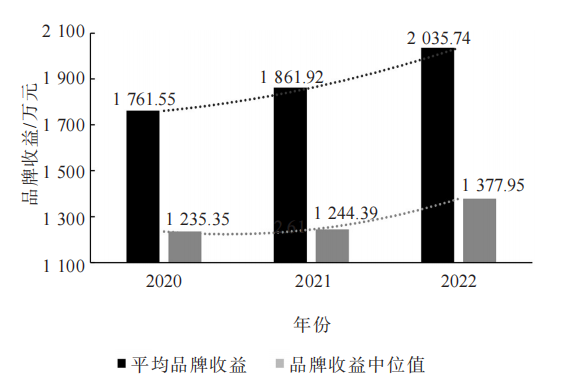 关于2022中国茶叶企业产品品牌价值评估报告的内容(5)