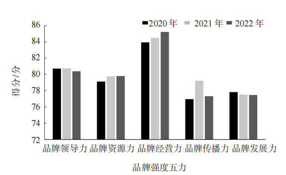 关于2022中国茶叶企业产品品牌价值评估报告的内容(15)