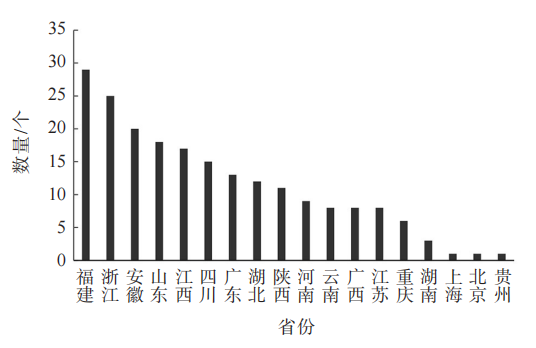 关于2022中国茶叶企业产品品牌价值评估报告的内容