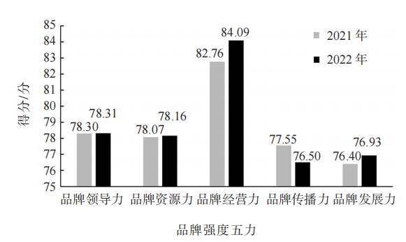 关于2022中国茶叶企业产品品牌价值评估报告的内容(11)