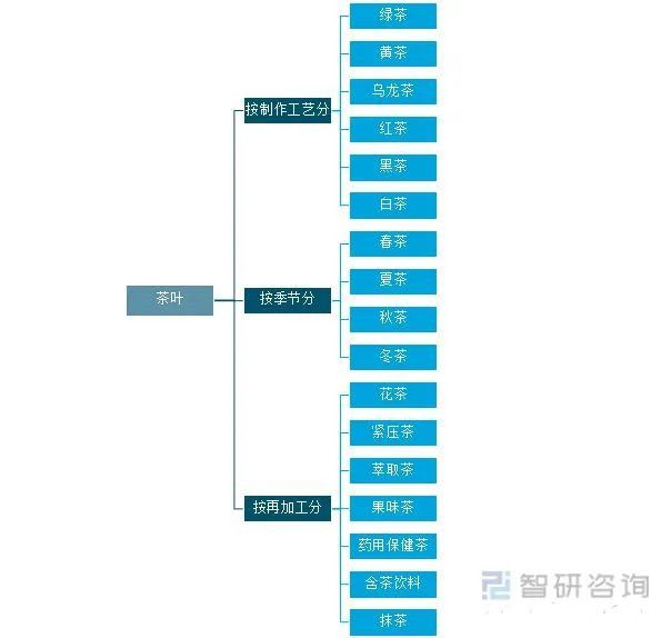 关于2021年中国茶叶产业发展现状及产业发展趋势分析的相关信息