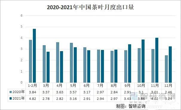 关于2021年中国茶叶产业发展现状及产业发展趋势分析的相关信息(4)