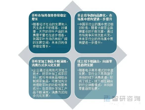 关于2021年中国茶叶产业发展现状及产业发展趋势分析的相关信息(13)