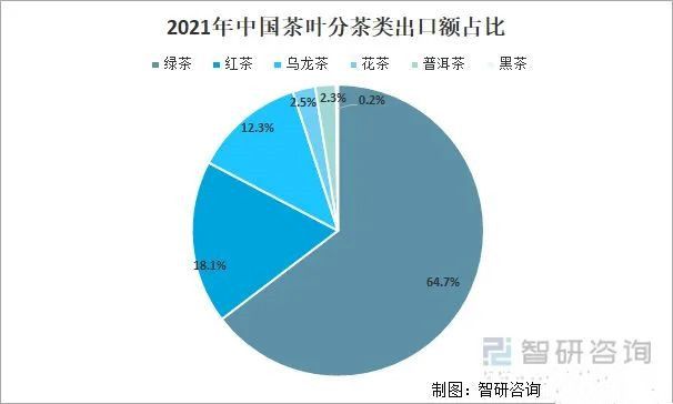 关于2021年中国茶叶产业发展现状及产业发展趋势分析的相关信息(6)