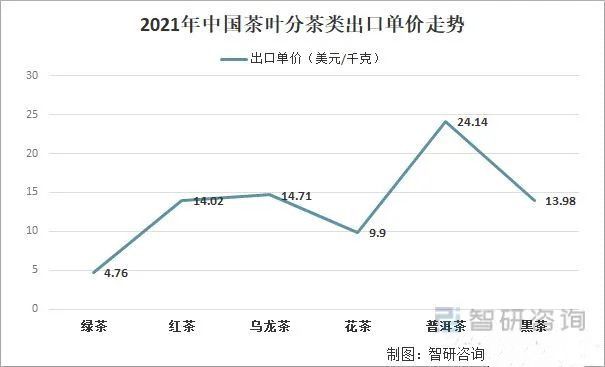 关于2021年中国茶叶产业发展现状及产业发展趋势分析的相关信息(7)