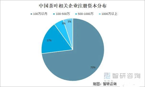 关于2021年中国茶叶产业发展现状及产业发展趋势分析的相关信息(10)