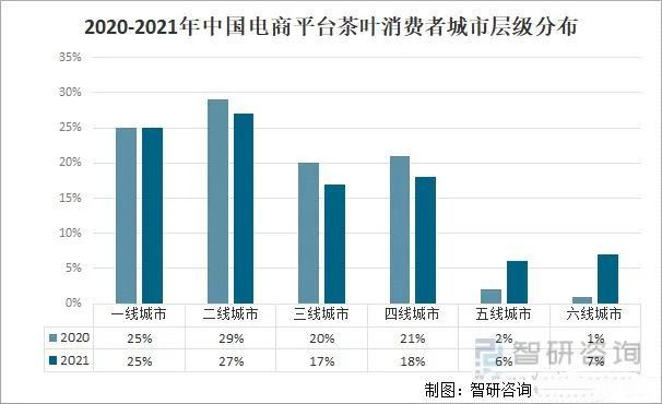 关于2021年中国茶叶产业发展现状及产业发展趋势分析的相关信息(12)