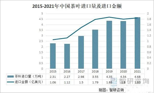 关于2021年中国茶叶产业发展现状及产业发展趋势分析的相关信息(2)