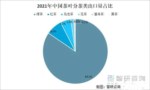 关于2021年中国茶叶产业发展现状及产业发展趋势分析的相关信息(5)