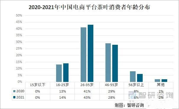关于2021年中国茶叶产业发展现状及产业发展趋势分析的相关信息(11)