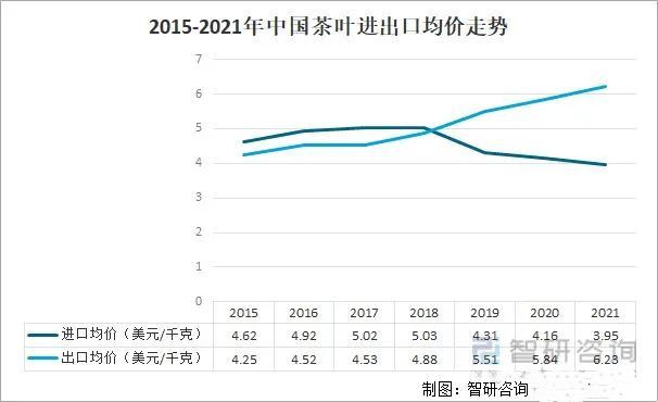 关于2021年中国茶叶产业发展现状及产业发展趋势分析的相关信息(8)