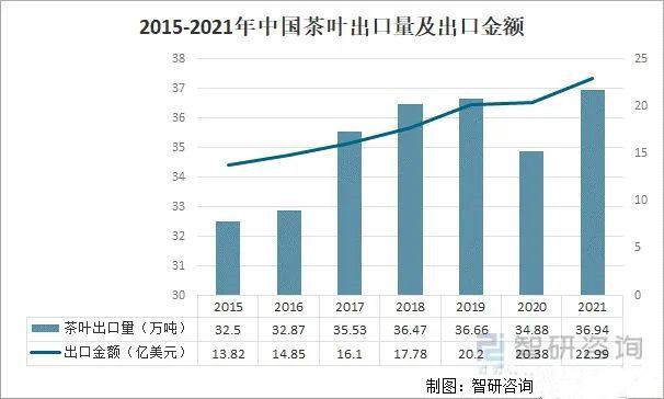 关于2021年中国茶叶产业发展现状及产业发展趋势分析的相关信息(3)