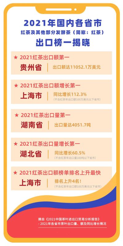 关于湖北红茶海外俏,2021年出口量增长全国第一的新闻(1)