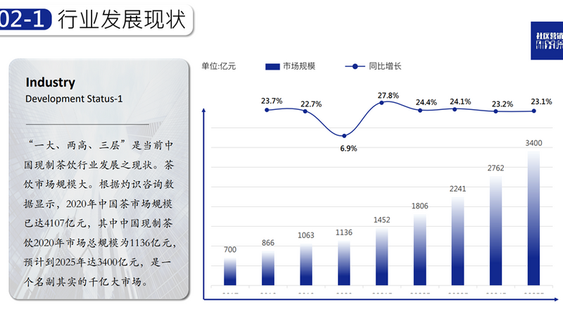 有关于一周速读:茶叶出口榜单、2022现制茶饮发展报告、茶叶区域公用品牌“年轻化”的消息(2)