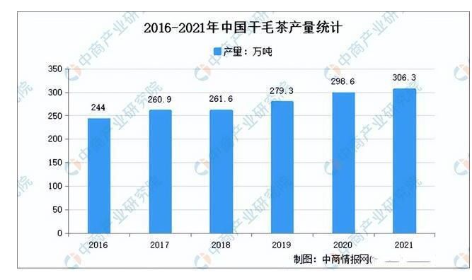 关于2022年中国茶产业链全景图上中下游市场及企业分析的相关内容(2)