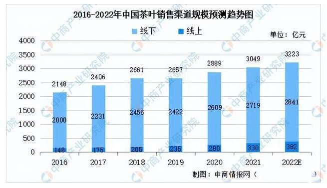 关于2022年中国茶产业链全景图上中下游市场及企业分析的相关内容(9)
