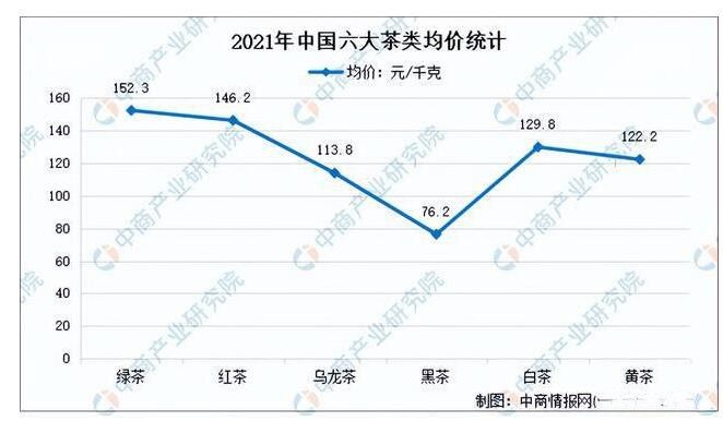 关于2022年中国茶产业链全景图上中下游市场及企业分析的相关内容(12)