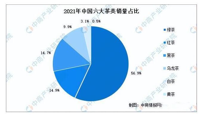 关于2022年中国茶产业链全景图上中下游市场及企业分析的相关内容(11)