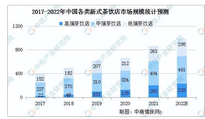 关于2022年中国茶产业链全景图上中下游市场及企业分析的相关内容(10)
