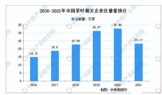 关于2022年中国茶产业链全景图上中下游市场及企业分析的相关内容(6)