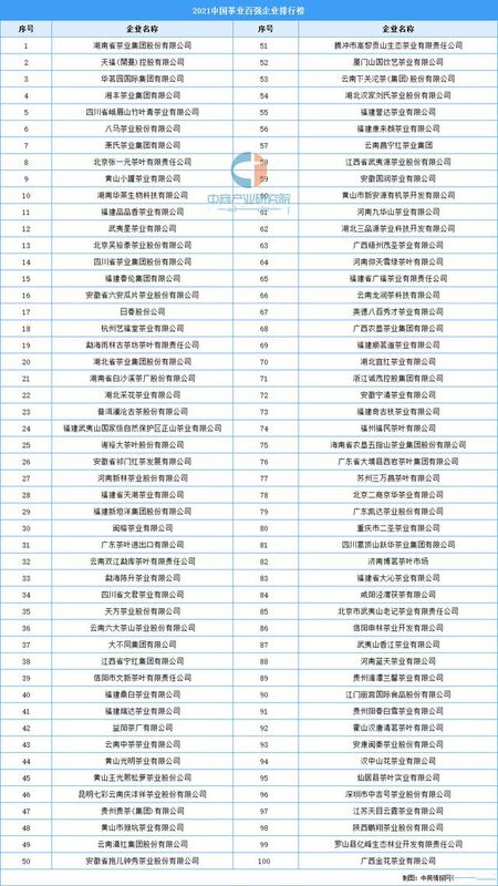 关于2022年中国茶产业链全景图上中下游市场及企业分析的相关内容(8)