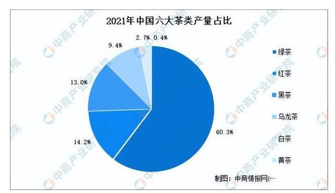 关于2022年中国茶产业链全景图上中下游市场及企业分析的相关内容(3)