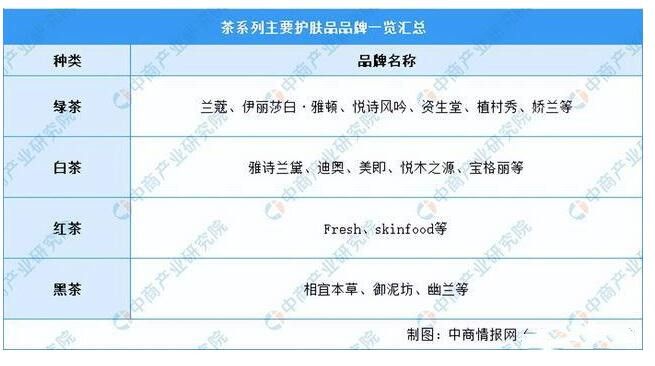 关于2022年中国茶产业链全景图上中下游市场及企业分析的相关内容(7)