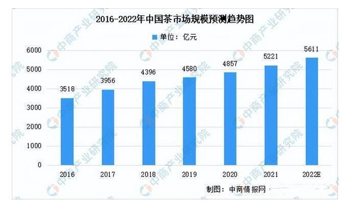 关于2022年中国茶产业链全景图上中下游市场及企业分析的相关内容(4)