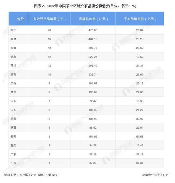 关于一周速读:云南省茶叶加工工竞赛、2021中国茶业科技年会、新茶饮江山图的最新消息