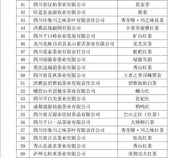 有关于第十一届四川茶博会“金熊猫奖”茶叶评选榜单出炉的信息(5)