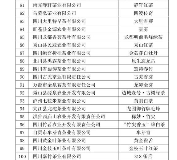 有关于第十一届四川茶博会“金熊猫奖”茶叶评选榜单出炉的信息(7)