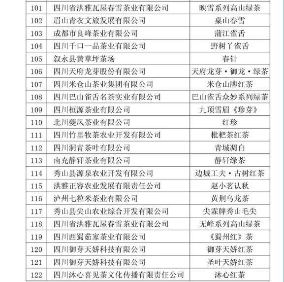 有关于第十一届四川茶博会“金熊猫奖”茶叶评选榜单出炉的信息(8)