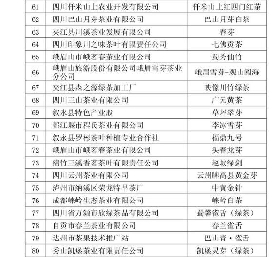 有关于第十一届四川茶博会“金熊猫奖”茶叶评选榜单出炉的信息(6)