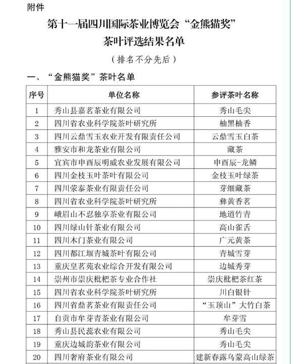 有关于第十一届四川茶博会“金熊猫奖”茶叶评选榜单出炉的信息(3)