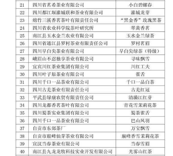 有关于第十一届四川茶博会“金熊猫奖”茶叶评选榜单出炉的信息(4)