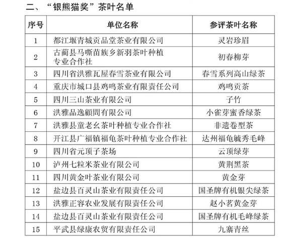 有关于第十一届四川茶博会“金熊猫奖”茶叶评选榜单出炉的信息(9)