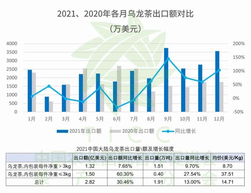 关于“消费者洞察行业报告”“乌龙茶进出口”“云南这十年茶产业”的相关内容(1)