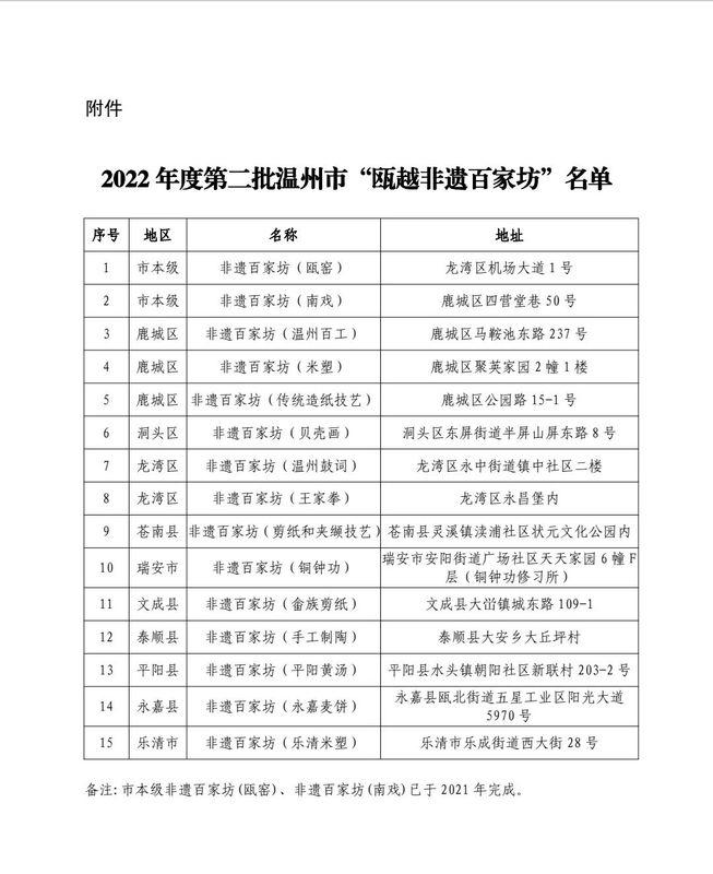 有关于朝阳山平阳黄汤非遗技艺体验馆获称2022年度第二批温州市“瓯越非遗百家坊”的信息(2)