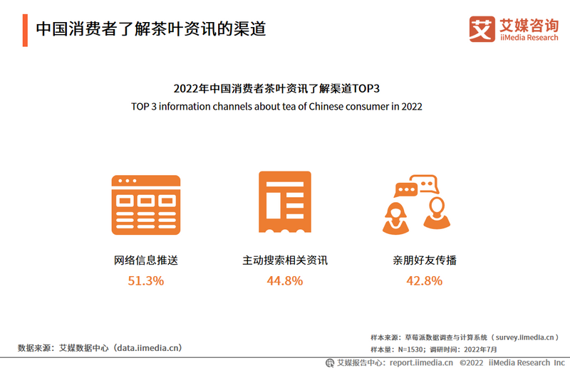 关于2022-2023年中国茶叶产业发展及消费者洞察行业报告的相关内容(11)